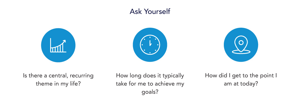 Ask Yourself Infographic
