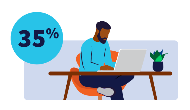 Colleague sitting at a desk, working on a laptop with 35% in a graphic bubble.