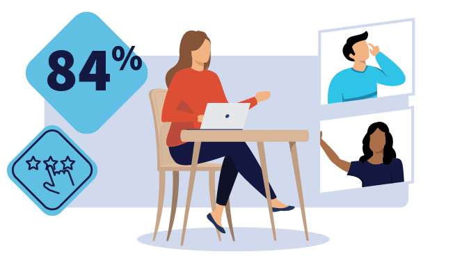 Woman working on laptop while video chatting with two colleagues, highlighting 84% psychological safety with managers having more capacity.