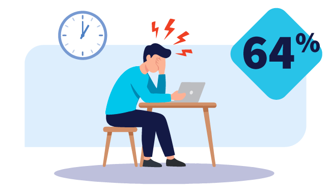 Graphic of a colleague sitting at a desk with a laptop and a clock in the background looking stressed out and overwhelmed with 64%.